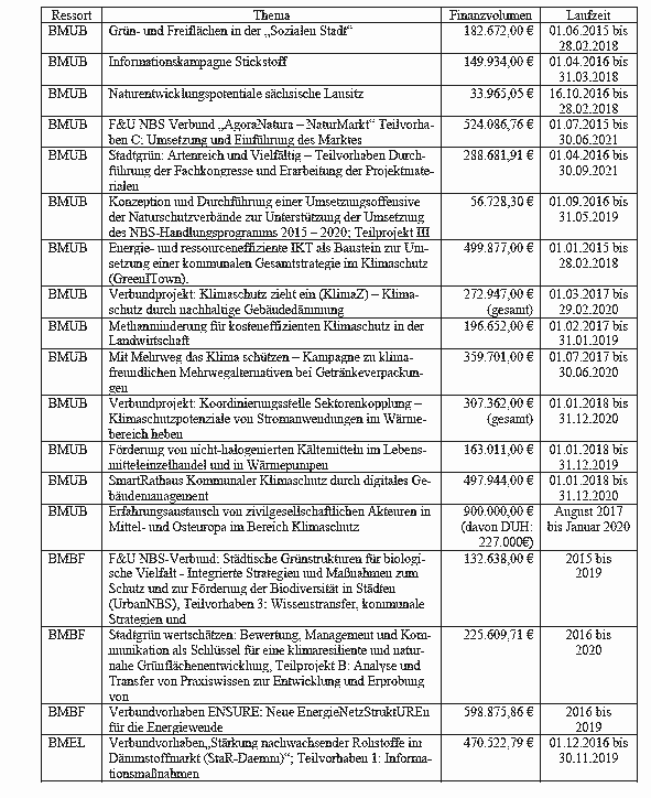 Umwelthilfe, Deutsche Umwelthilfe, Abmahnung, Abmahnindustrie, Jürgen Resch