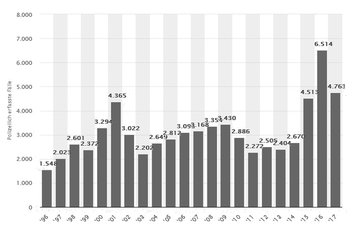 Meinungsfreiheit, Volksverhetzung, Beleidigung, Fluechtlinge, Zensur, SPD