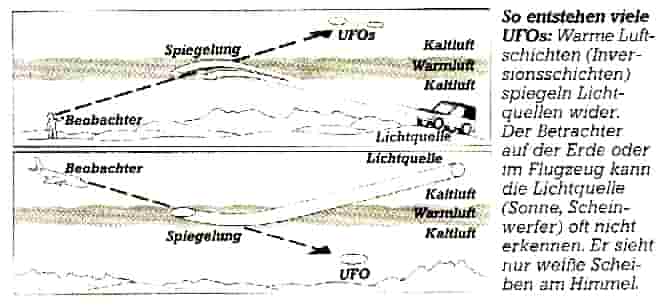 Ufo, Erklärung