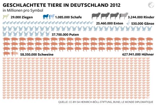 Gesundheit, Ernaehrung, Vegan, Fleisch