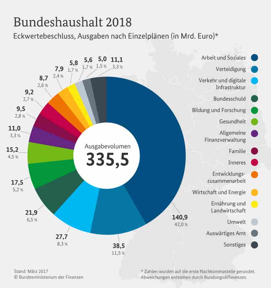 Sozialschmarotzer, Schmarotzer, Politiker, Abgeordnete, Diäten, Gehalt