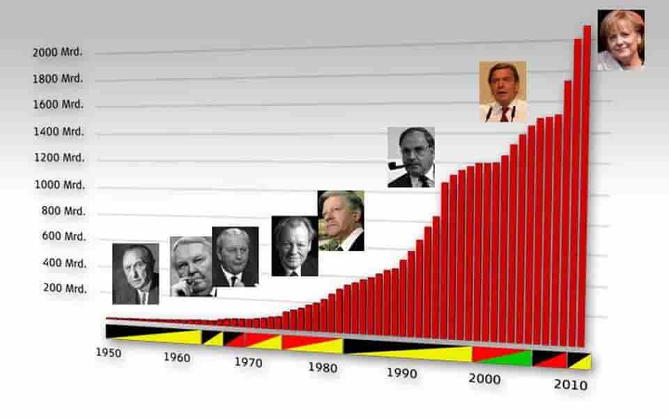 Sozialschmarotzer, Schmarotzer, Politiker, Abgeordnete, Diäten, Gehalt